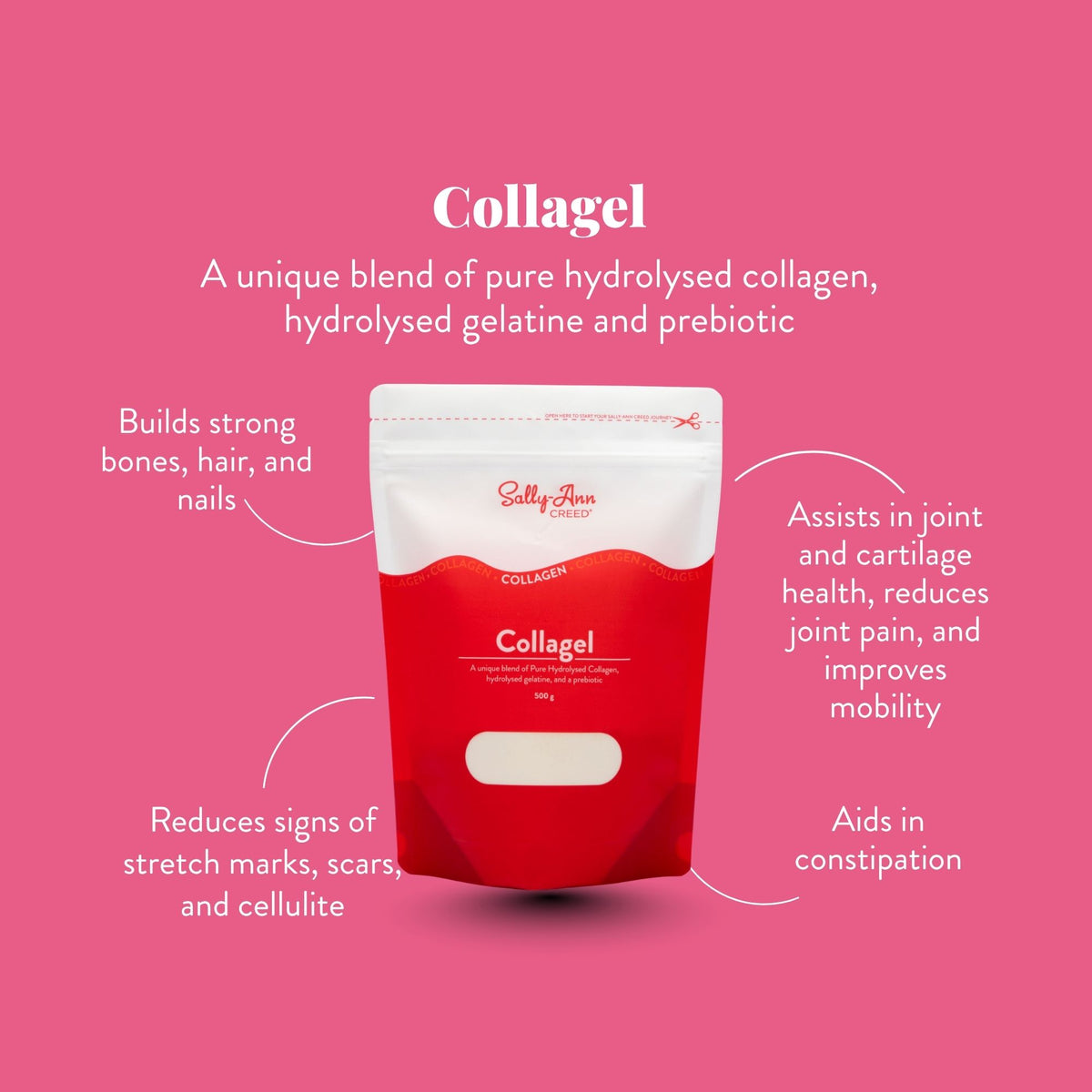 Collagel